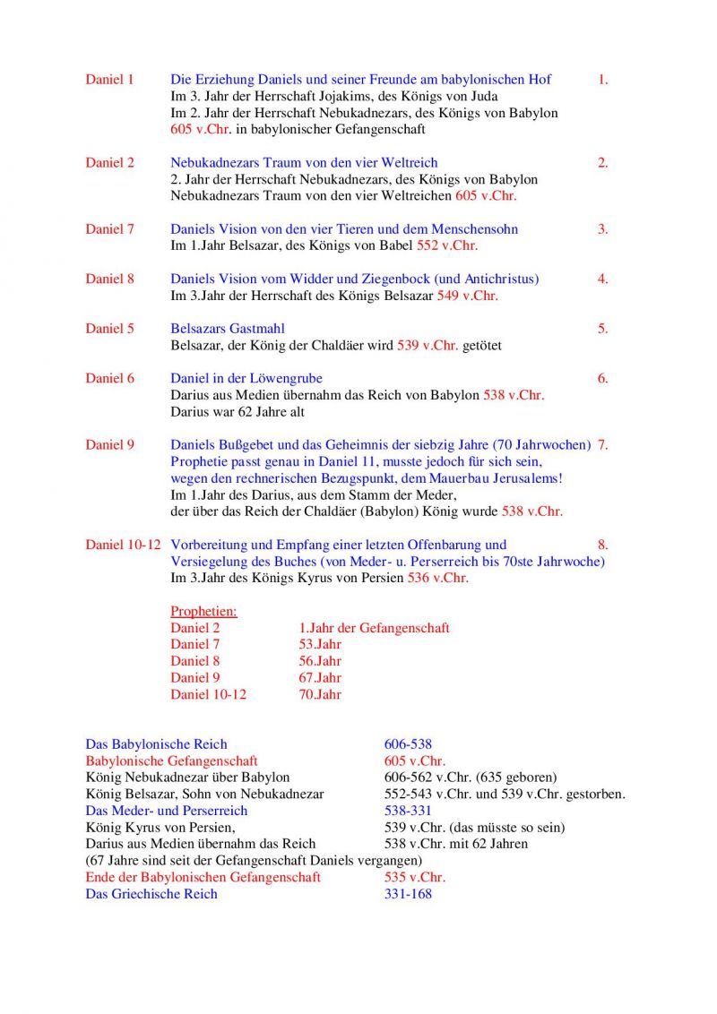 Daniel Prophet Endzeit Bibel