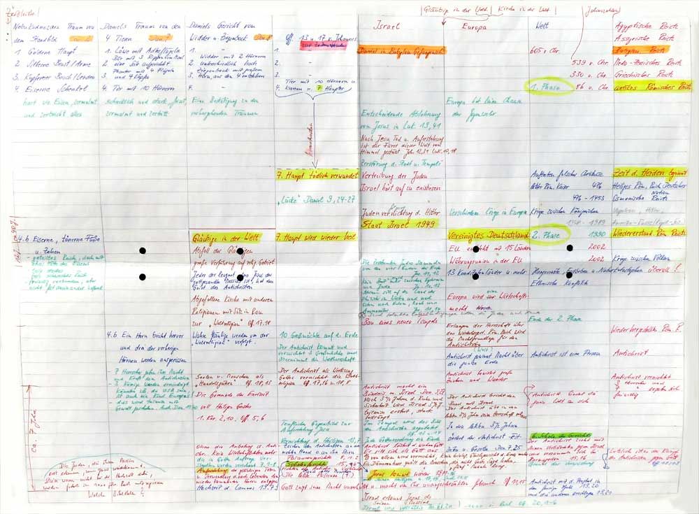 Sieben Siegel Tabelle Anfang