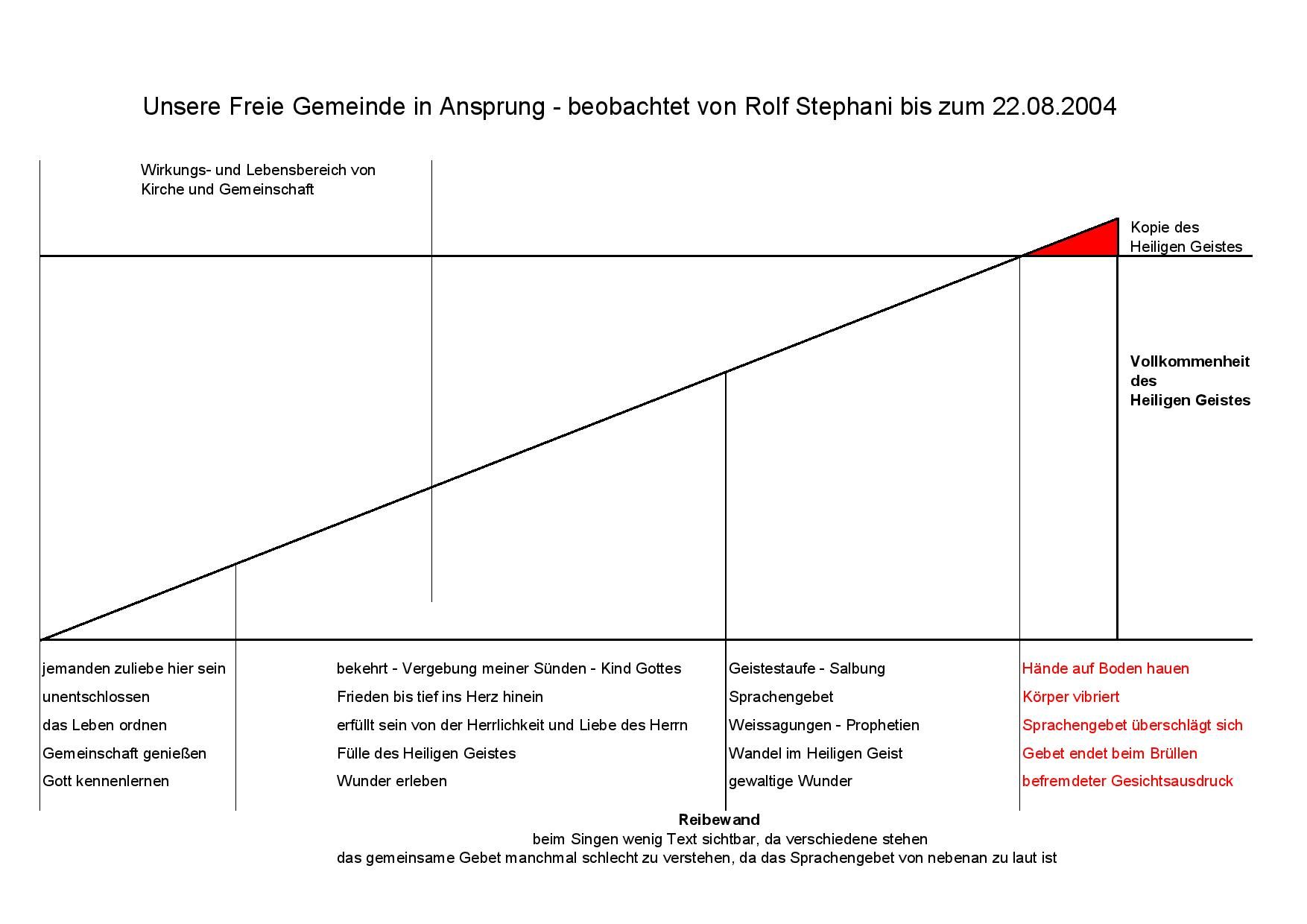 Charismaten Kopie des Heiligen Geistes