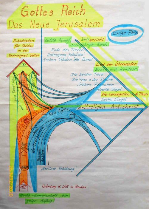 Grafik Kirche Landeskirche Weltreligion