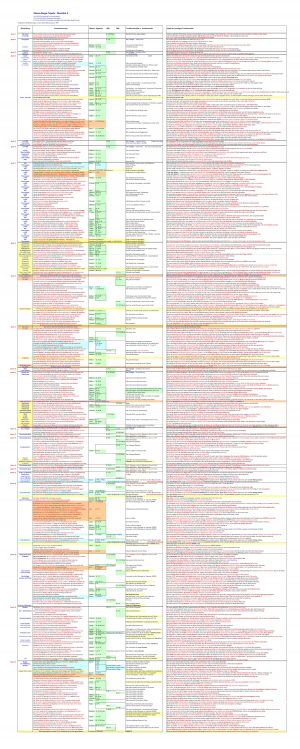 Sieben Siegel Endzeit Bibel Tabelle