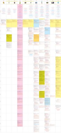 Endzeit Bibel Sieben Siegel Teil 1